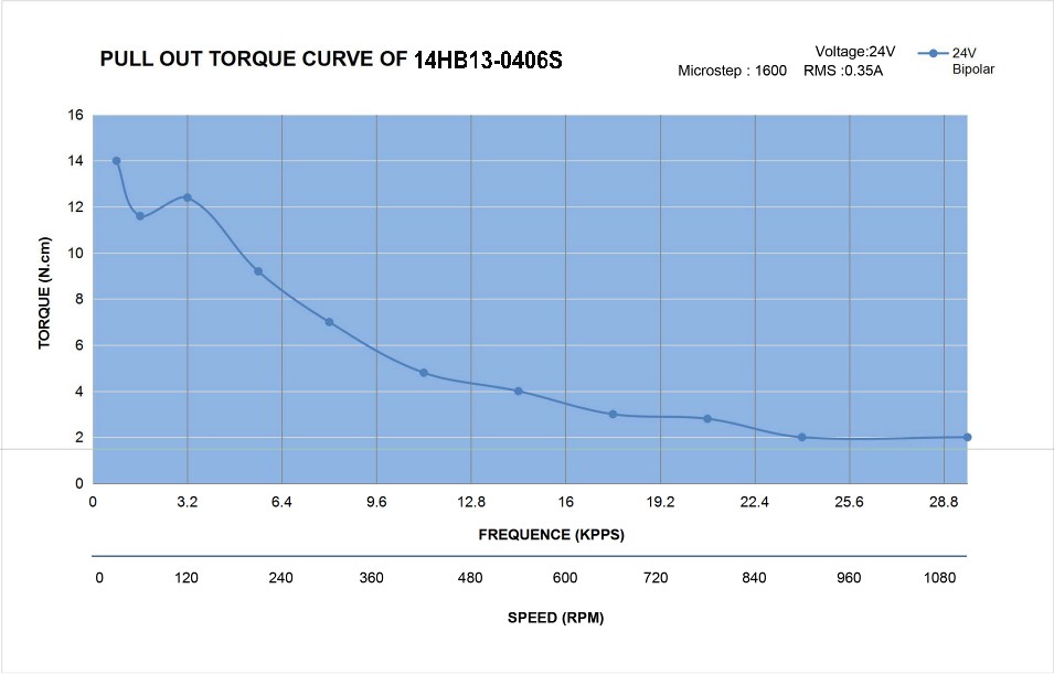14 Single Shaft Unipolar Stepper Motor,1.8°Step,10N·cm Torque,0.4A Current,34mm Body,6_Wire