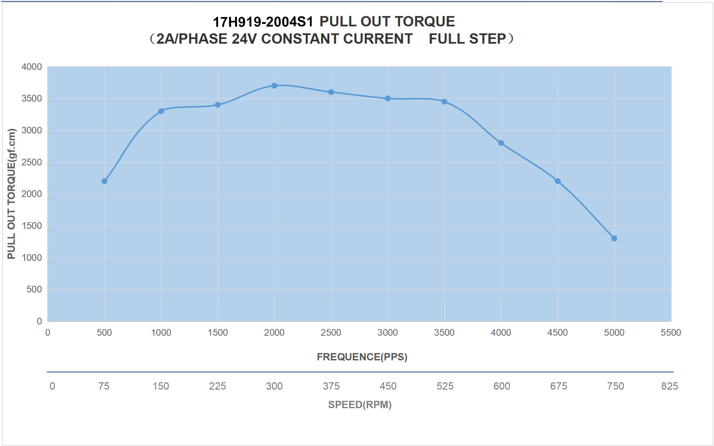 17 Single Shaft Bipolar Stepper Motor,0.9°Step,42N·cm Torque,1.68A Current,48mm Body,4_Wire