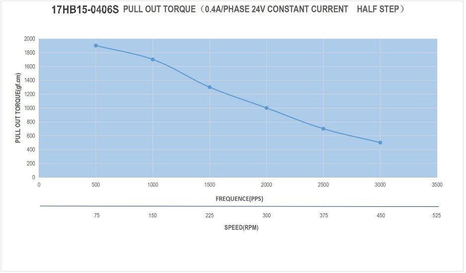 17 Single Shaft Unipolar Stepper Motor,1.8°Step,26N·cm Torque,0.4A Current,38mm Body,6_Wire