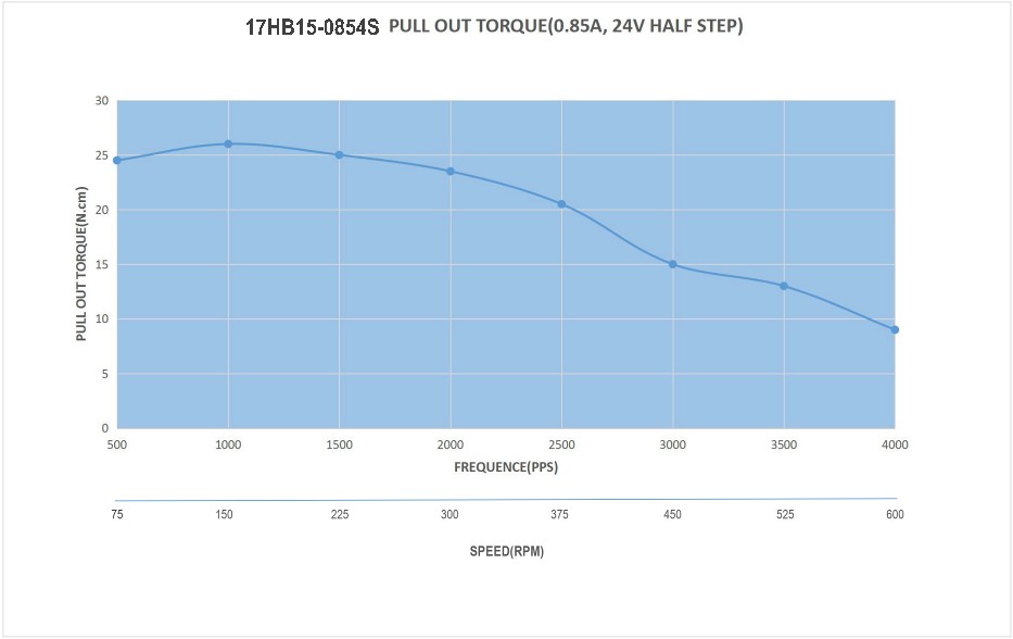 17 Single Shaft Bipolar Stepper Motor,1.8°Step,36N·cm Torque,0.85A Current,39mm Body,4_Wire