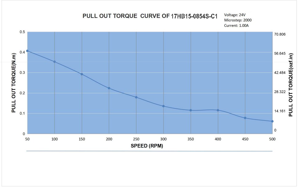 17 Single Shaft Bipolar Stepper Motor,1.8°Step,36N·cm Torque,0.85A Current,39mm Body,4_Wire