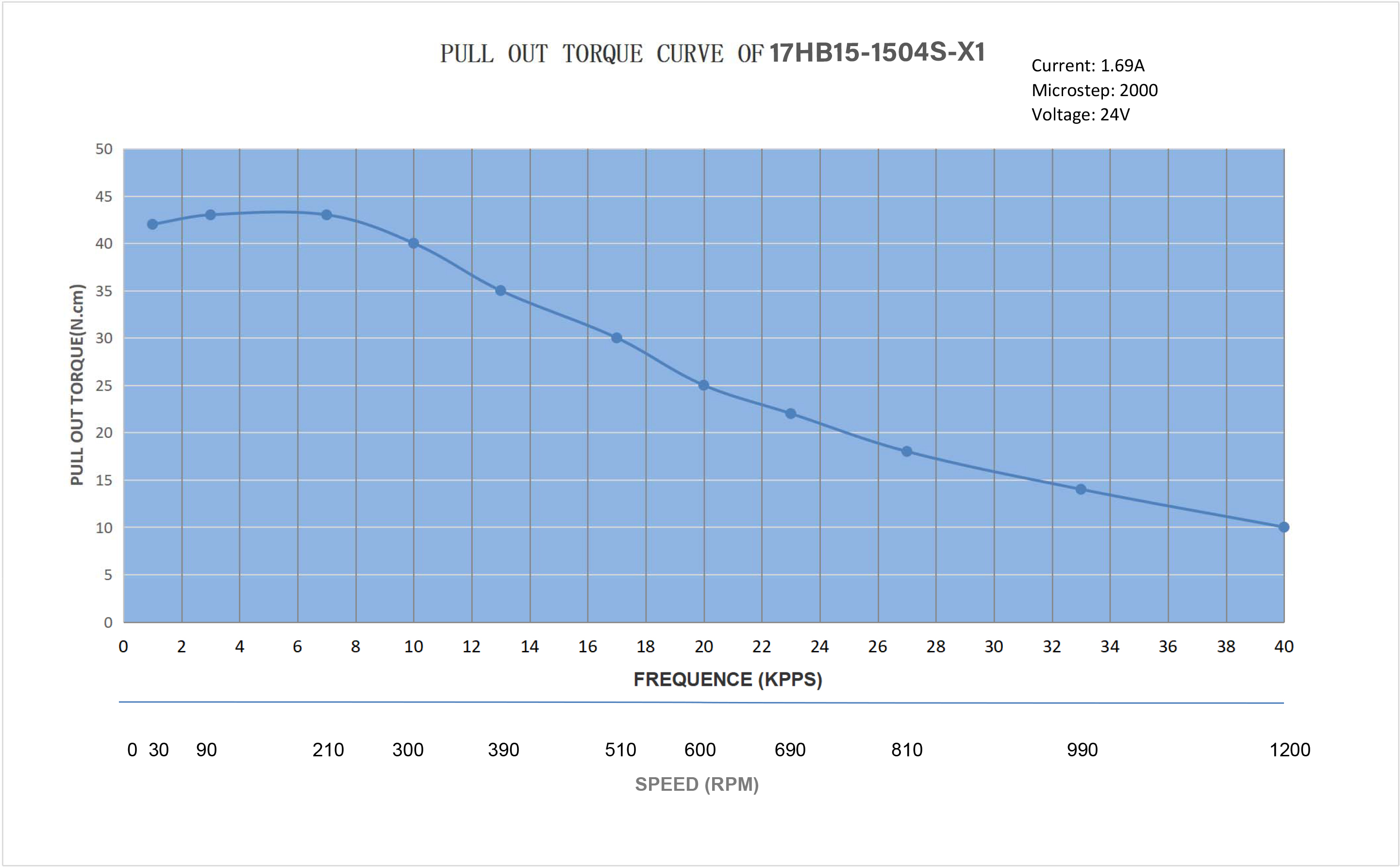 17 Single Shaft Bipolar Stepper Motor,1.8°Step,40N·cm Torque,1.5A Current,40mm Body,4_Wire