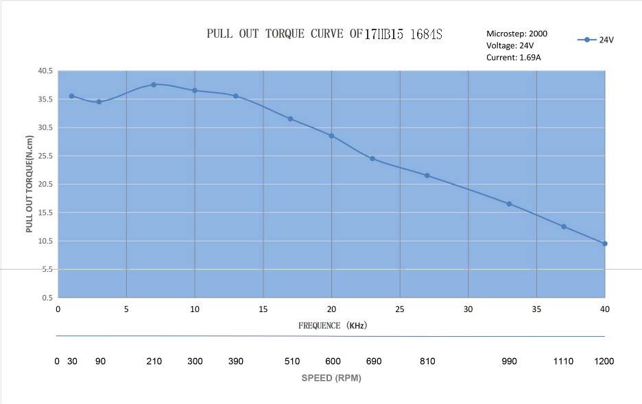 17 Single Shaft Bipolar Stepper Motor,1.8°Step,36N·cm Torque,1.68A Current,40mm Body,4_Wire