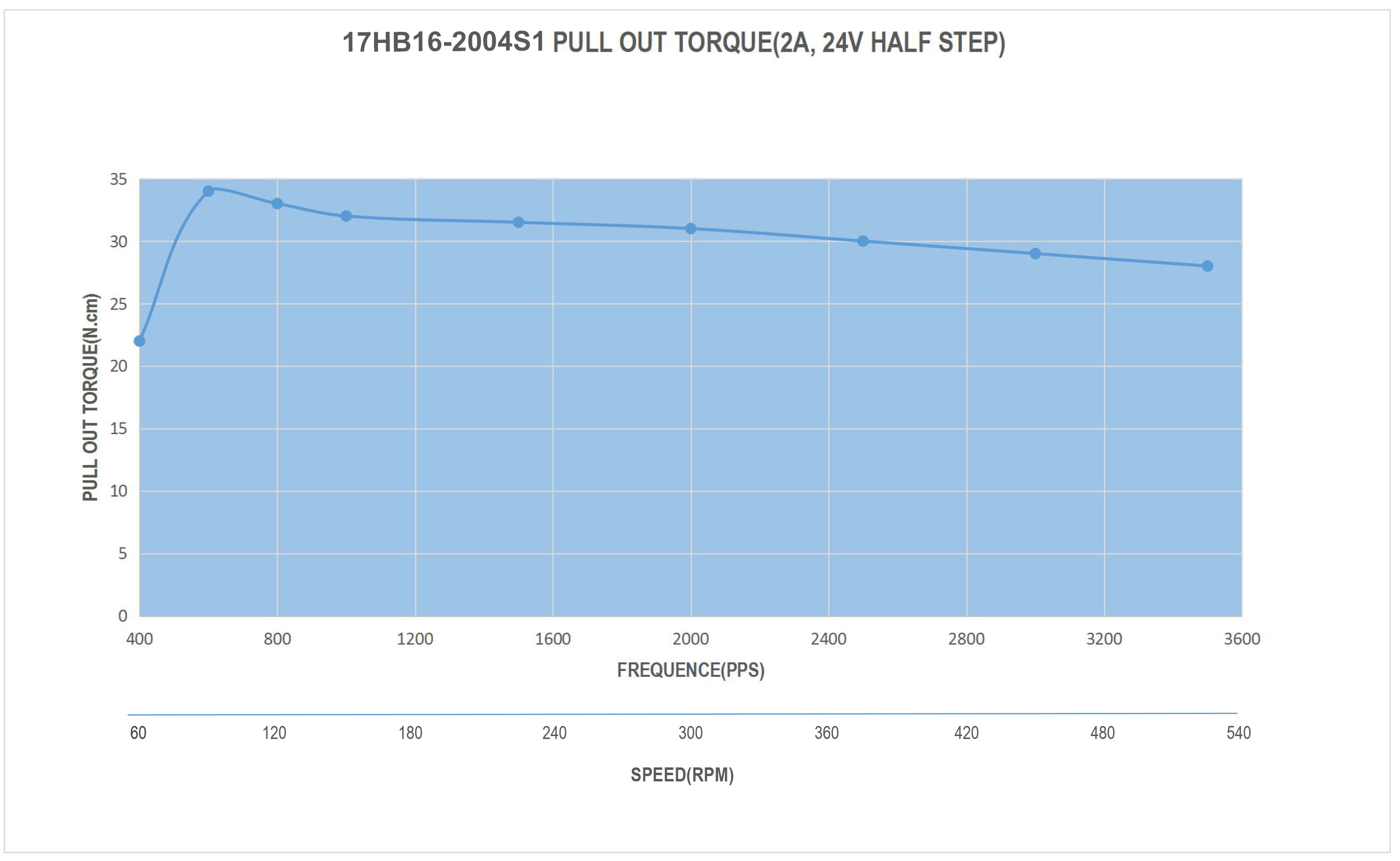 17 Single Shaft Bipolar Stepper Motor,1.8°Step,40N·cm Torque,2A Current,40mm Body,4_Wire