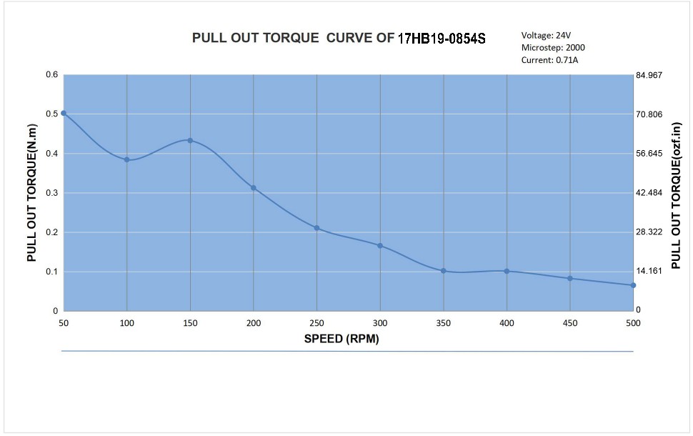 17 Single Shaft Bipolar Stepper Motor,1.8°Step,44N·cm Torque,0.85A Current,48mm Body,4_Wire