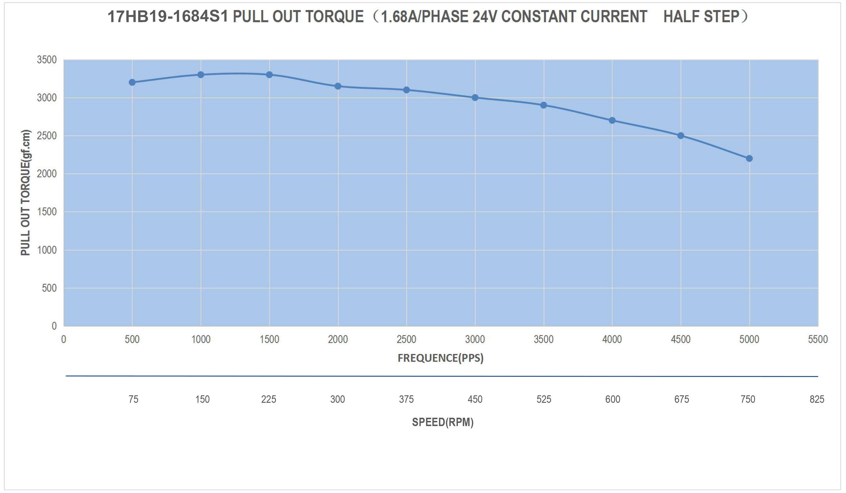 17 Single Shaft Bipolar Stepper Motor,1.8°Step,52N·cm Torque,1.68A Current,48mm Body,4_Wire