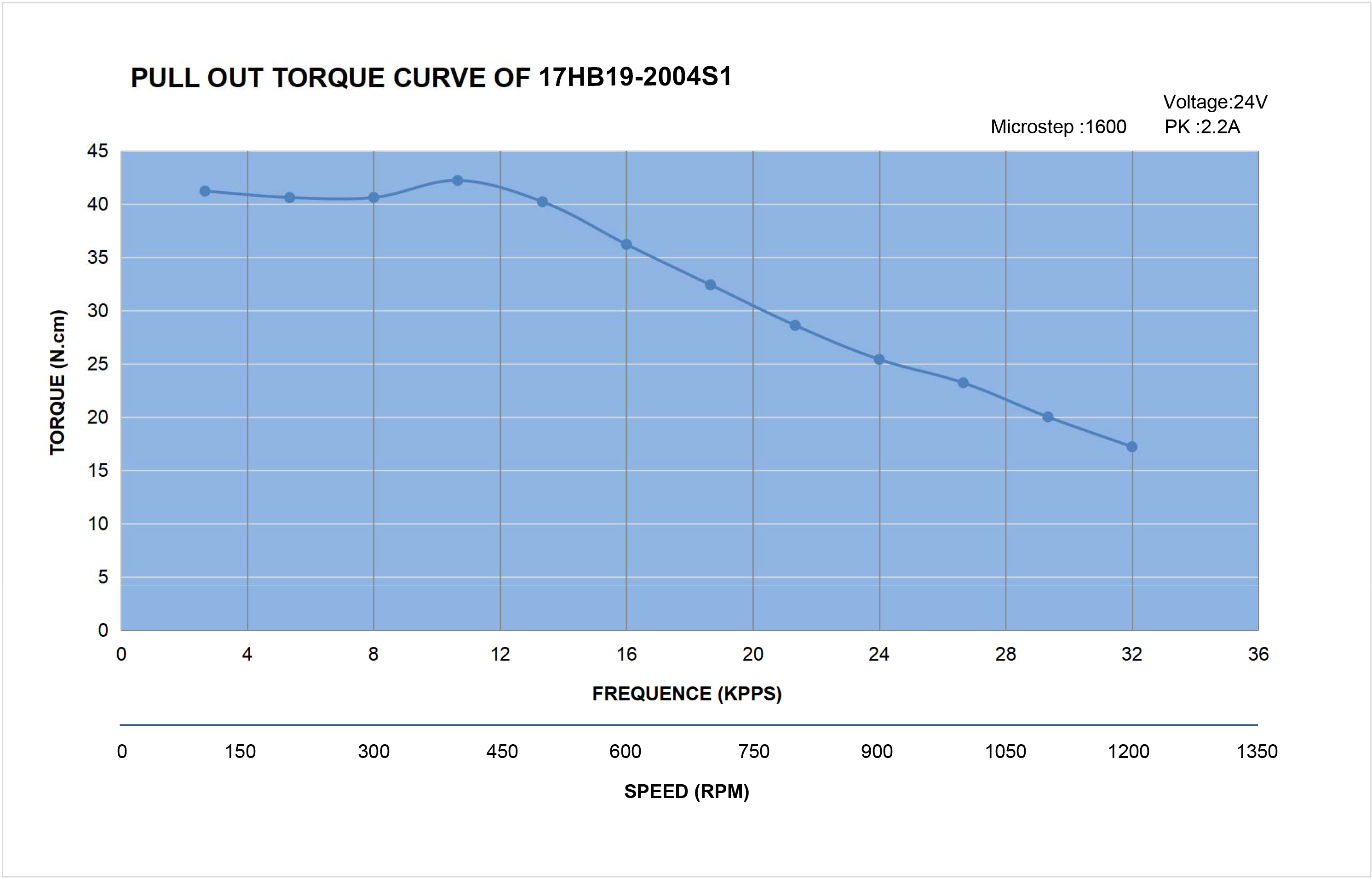 17 Single Shaft Bipolar Stepper Motor,1.8°Step,52N·cm Torque,2A Current,48mm Body,4_Wire