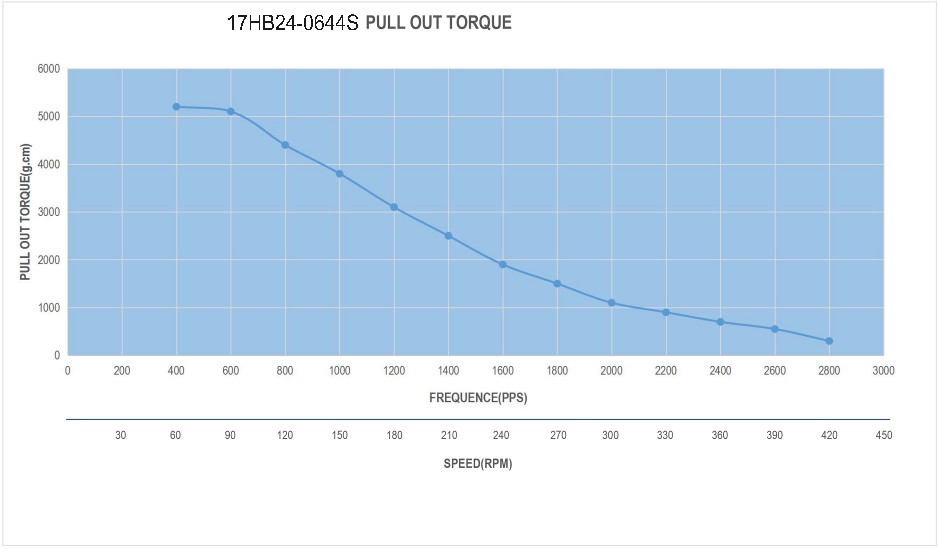 17 Single Shaft Bipolar Stepper Motor,1.8°Step,60N·cm Torque,0.64A Current,60mm Body,4_Wire