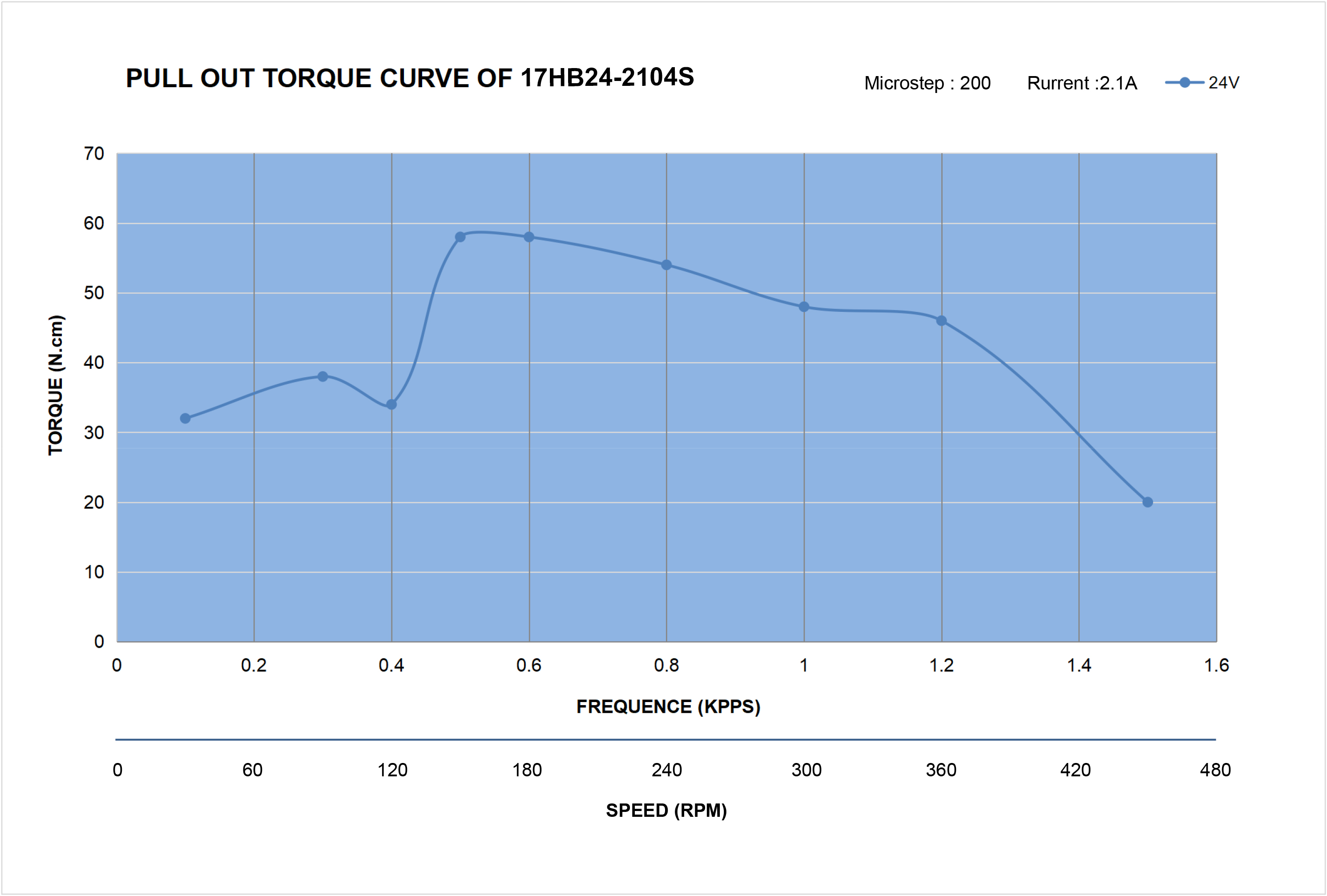17 Single Shaft Bipolar Stepper Motor,1.8°Step,70N·cm Torque,2A Current,60mm Body,4_Wire