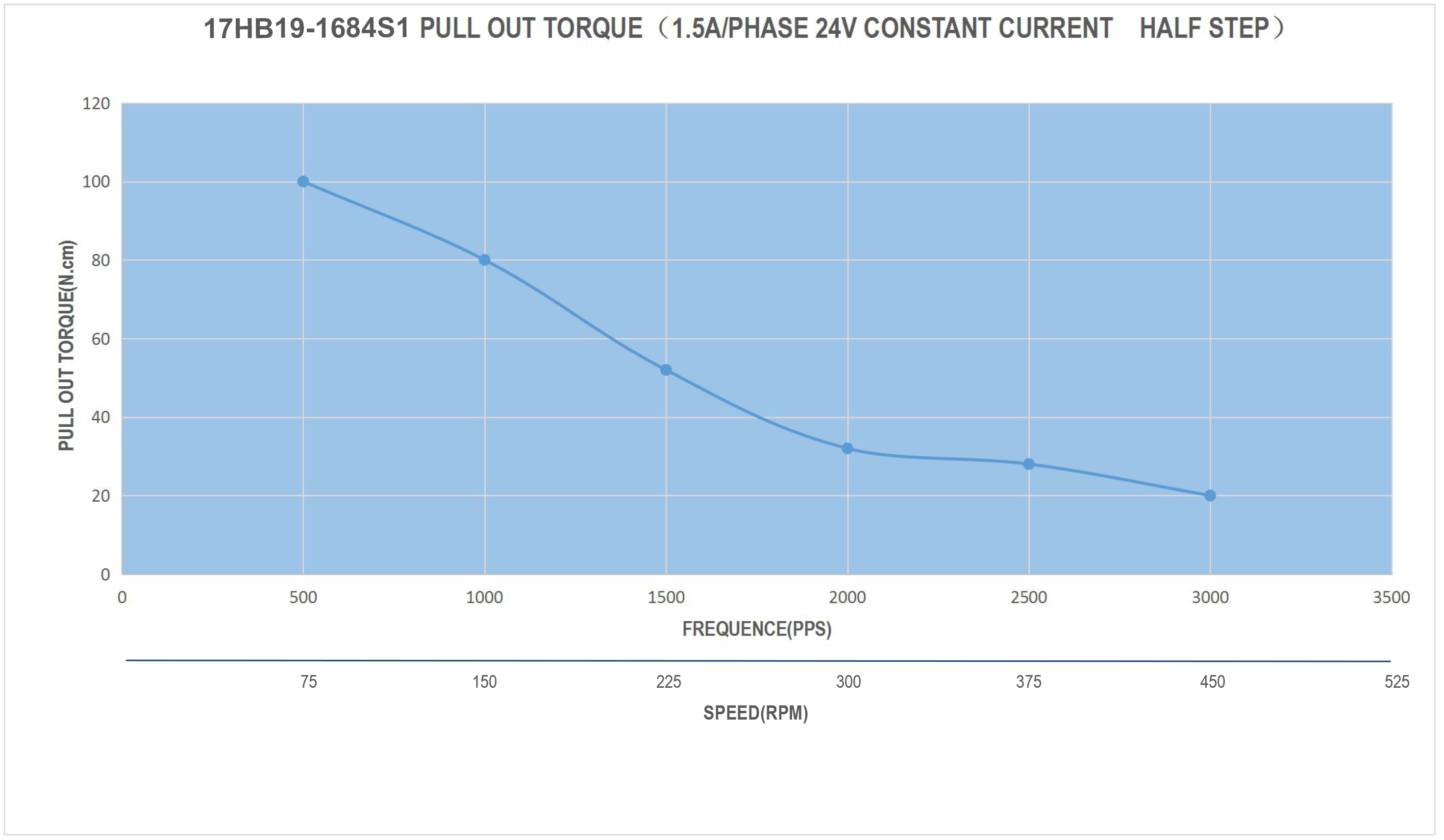 23 Single Shaft Bipolar Stepper Motor,1.8°Step,135N·cm Torque,1.5A Current,56mm Body,4_Wire