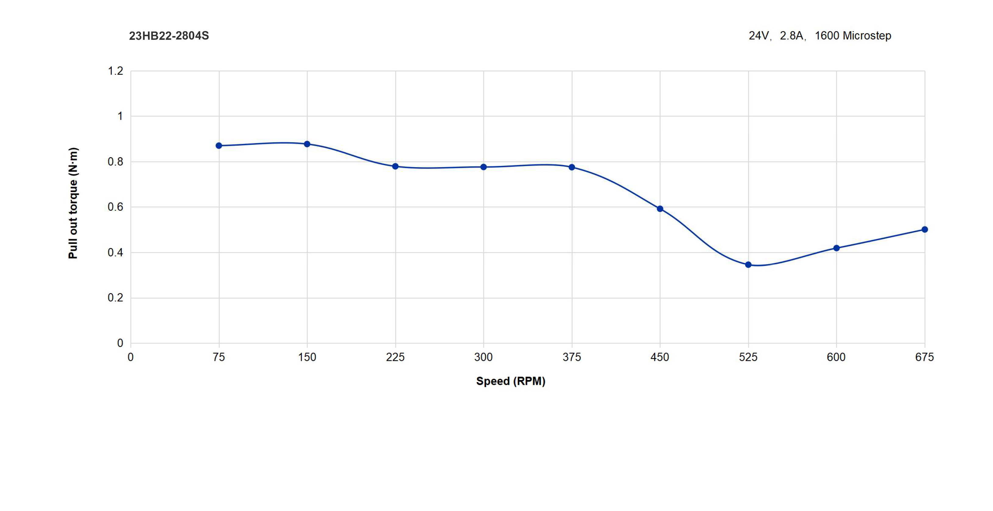 23 Single Shaft Bipolar Stepper Motor,1.8°Step,125N·cm Torque,2.8A Current,56mm Body,4_Wire