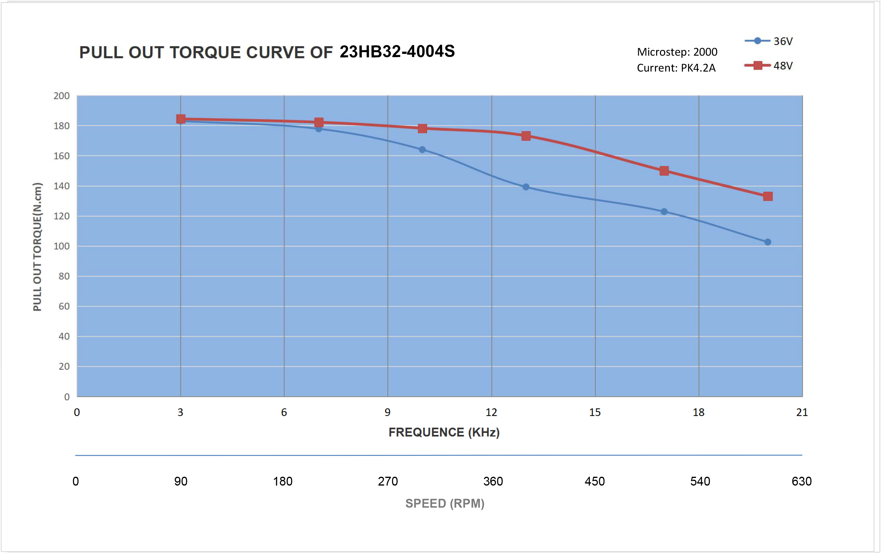 23 Single Shaft Bipolar Stepper Motor,1.8°Step,220N·cm Torque,4A Current,82mm Body,4_Wire