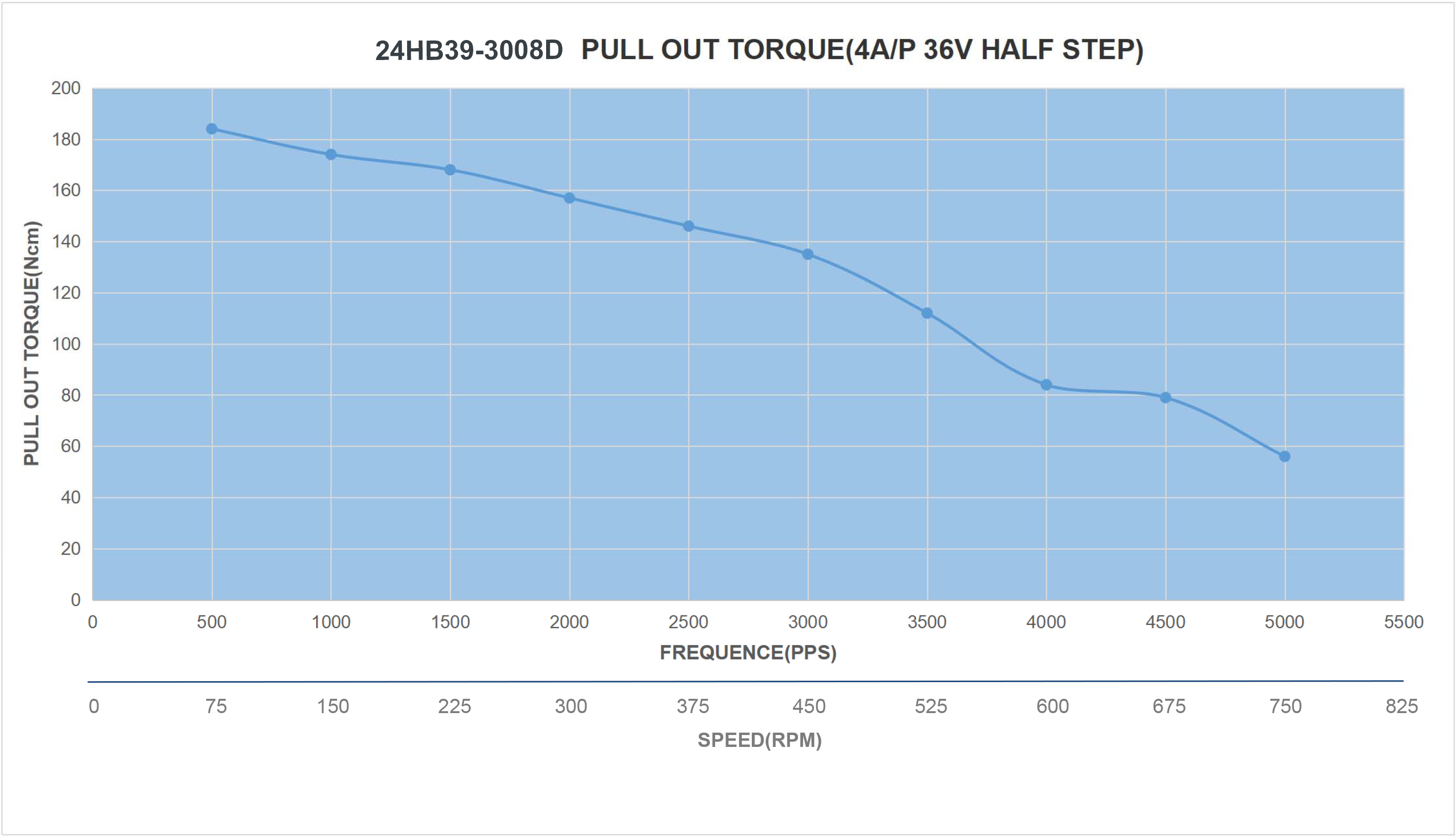 24 Dual Shaft Bipolar/Unipolar Stepper Motor,1.8°Step,400N·cm Torque,4.24A Current,100mm Body,8_Wire